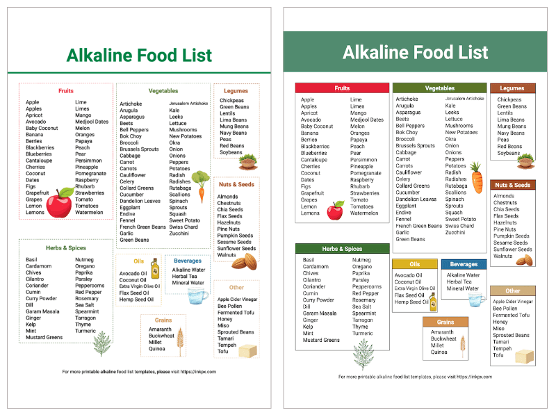 Complete Foods List.pdf Free Printable Food List Templates in PDF, PNG and JPG Formats · InkPx