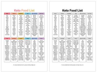 Printable Keto Food List