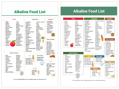 Printable Alkaline Food List