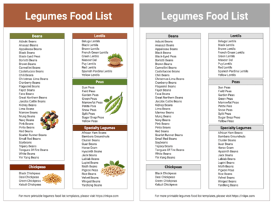 Printable Legumes Food List