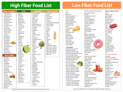 Printable Fiber Food List