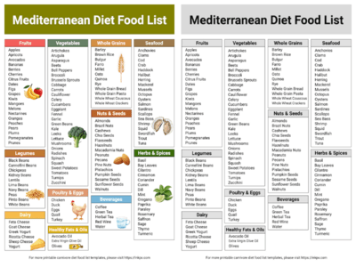 Printable Mediterranean Diet Food List