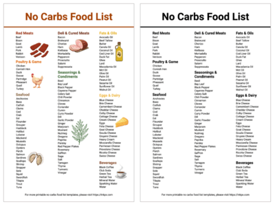 Printable No Carbs Food List