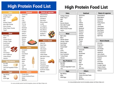 Printable Protein Food List