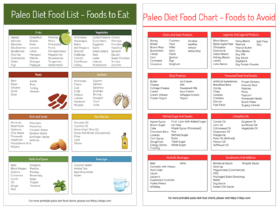 Printable Paleo Diet Food List