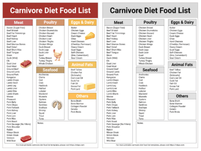 Printable Carnivore Diet Food List