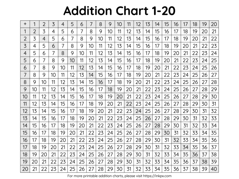 Free Printable Black and White Highlighted Addition Chart 1 to 20