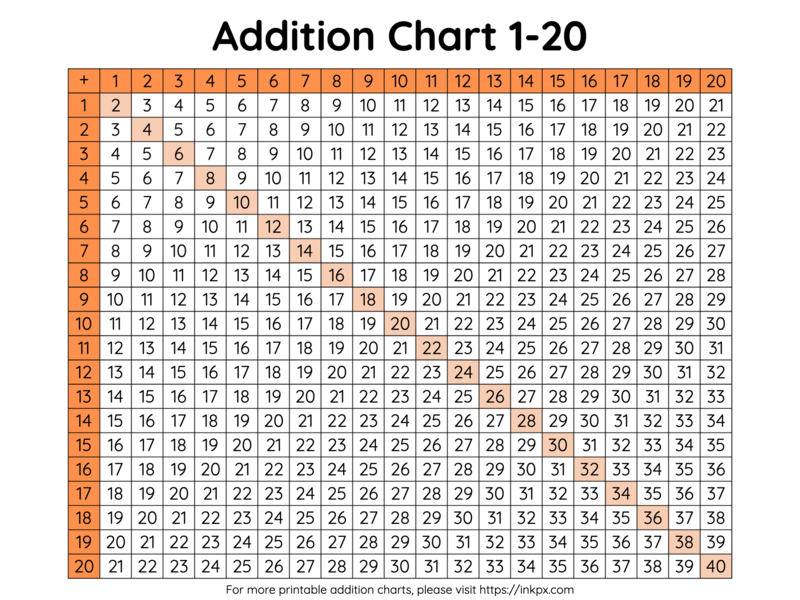 Free Printable Orange Color Highlighted Addition Chart 1 to 20