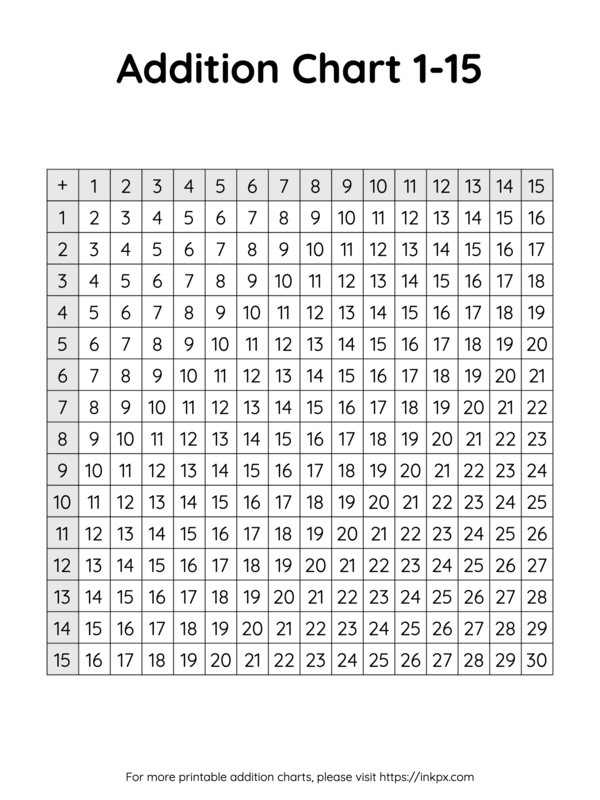 Free Printable Simple Addition Chart 1 to 15