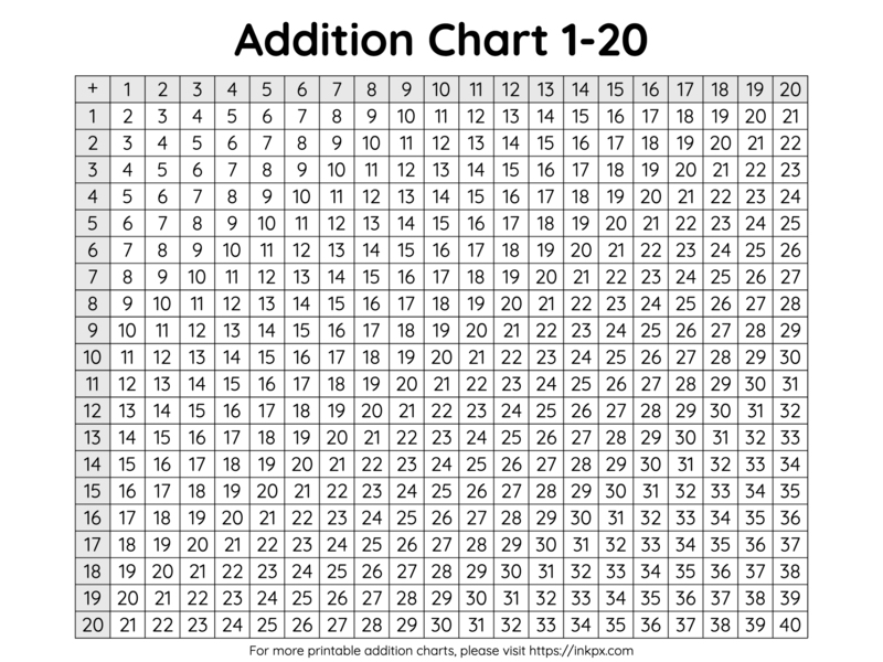 Free Printable Simple 1 to 20 Addition Chart