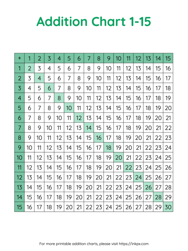 Free Printable Colorful Addition Charts 1 to 15