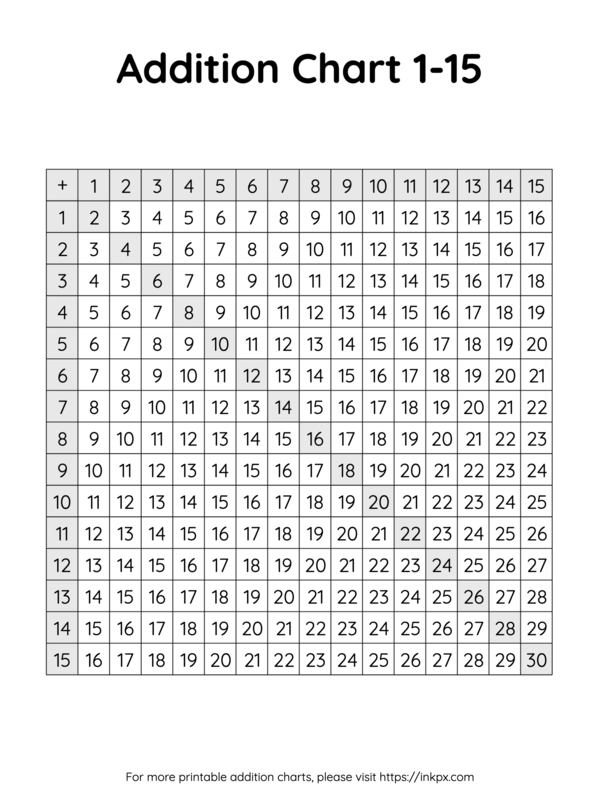Free Printable Black and White Highlighting Addition Chart 1 to 15
