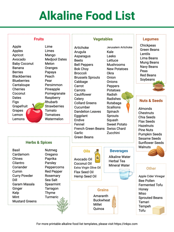 Free Printable Colorful Simple Alkaline Food List
