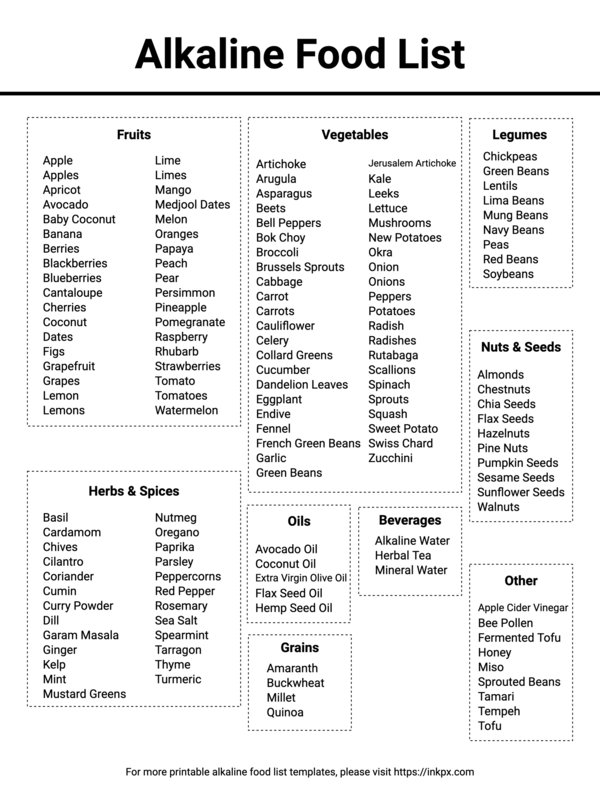 Free Printable Simple Alkaline Food List