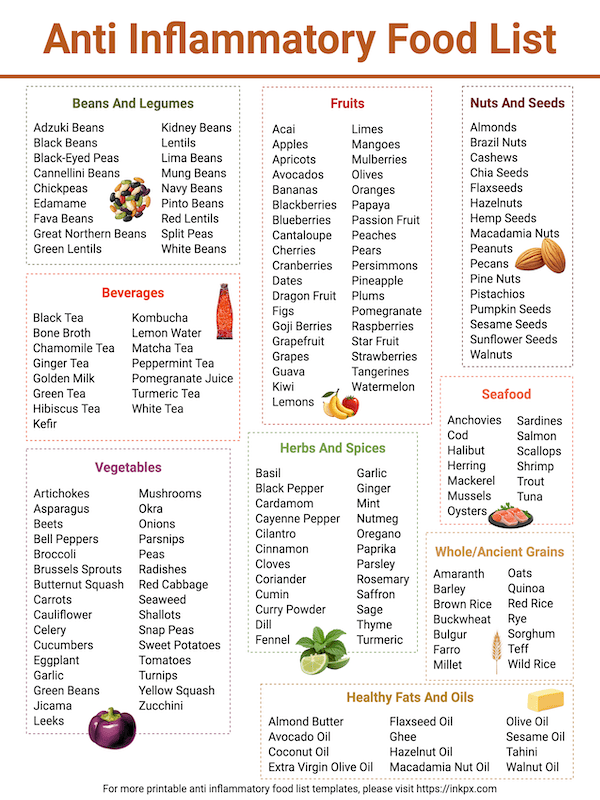 Free Printable Simple Colorful Anti Inflammatory Food List