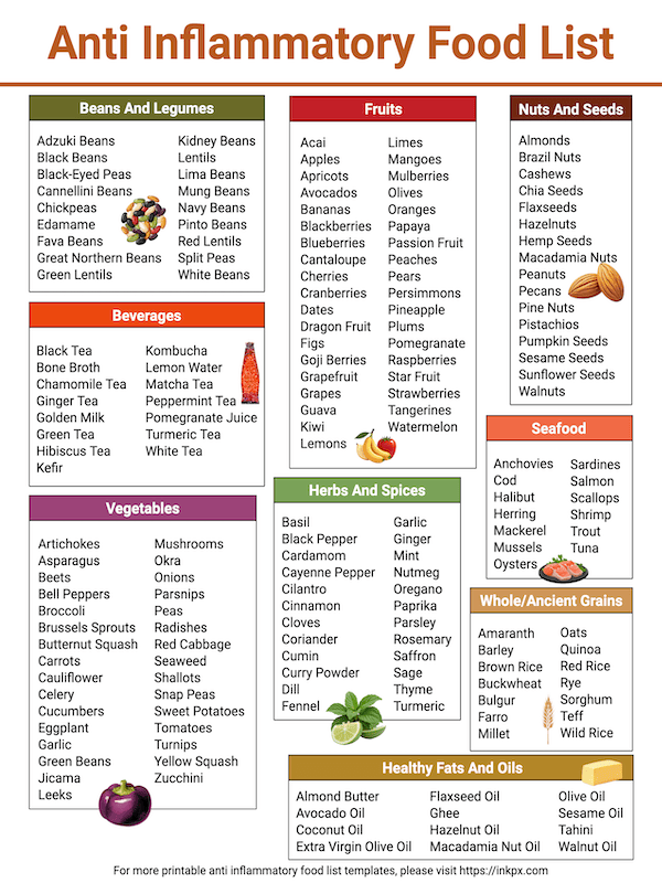 Free Printable Colorful Anti Inflammatory Diet Food List Template