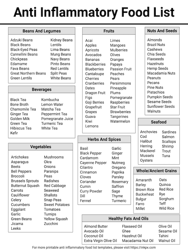 Free Printable Anti Inflammatory Diet Food List Template