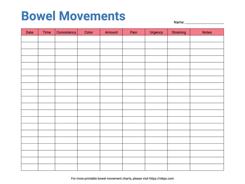 Free Printable Colorful Detailed Bowel Movement Chart