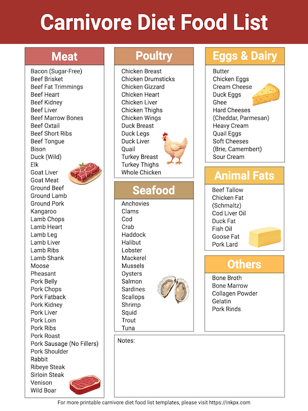 Free Printable Colorful Carnivore Diet Food List