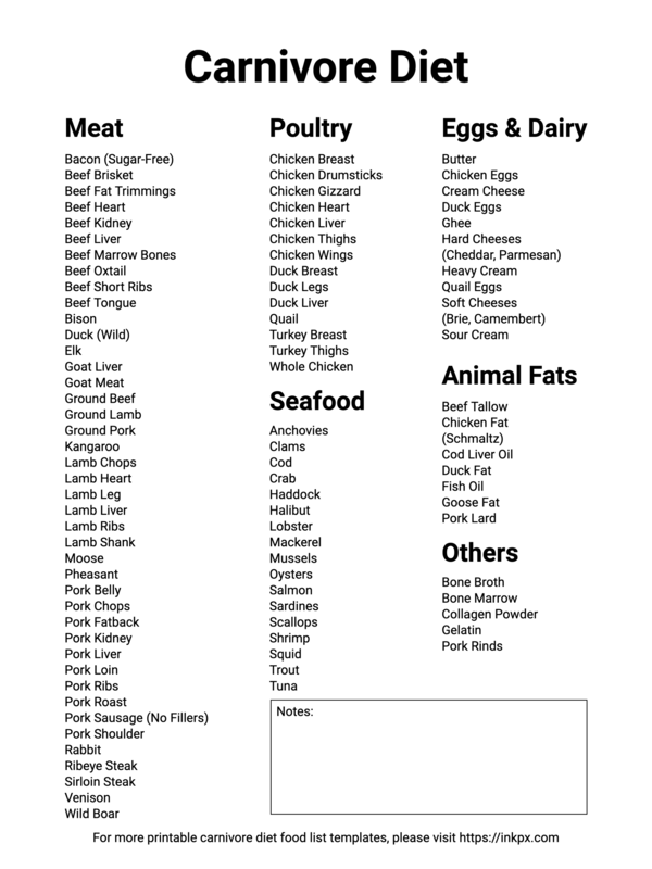 Free Printable Simple Carnivore Diet Food List