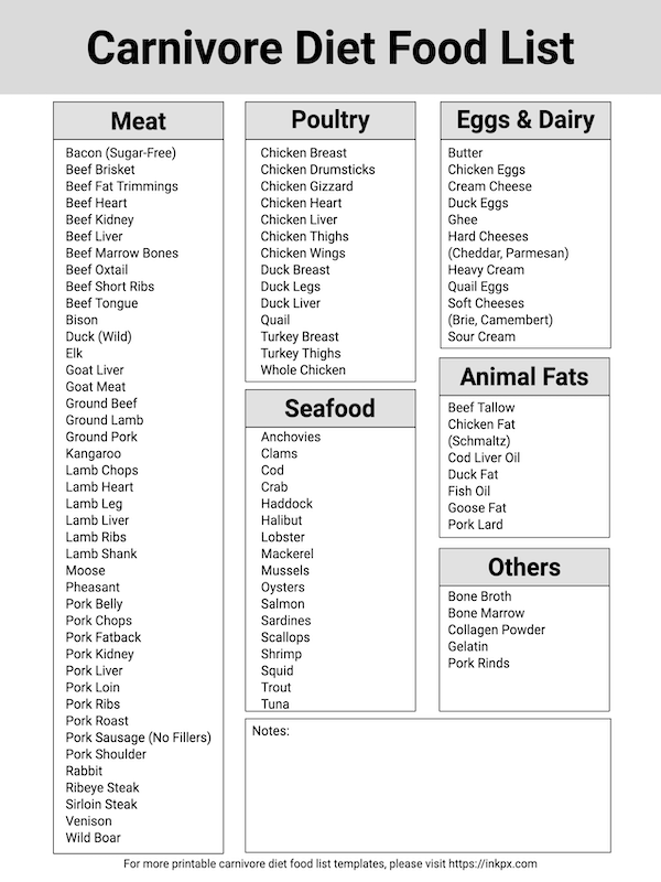 Free Printable Carnivore Diet Food List