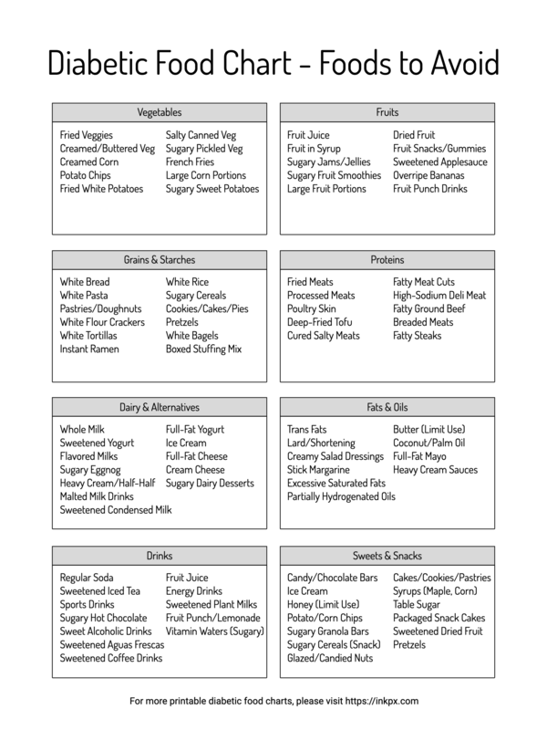 Free Printable Diabetes Food List - Food to Avoid
