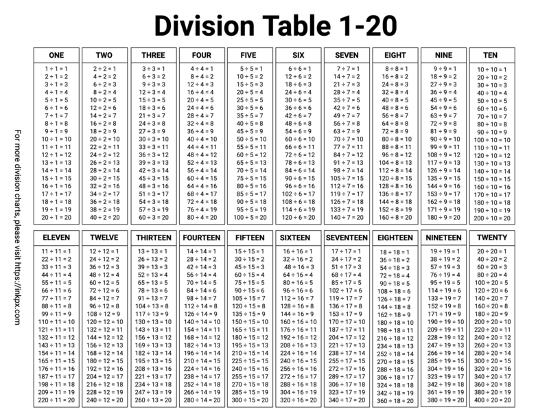Free Printable Black and White Division Table 1-20