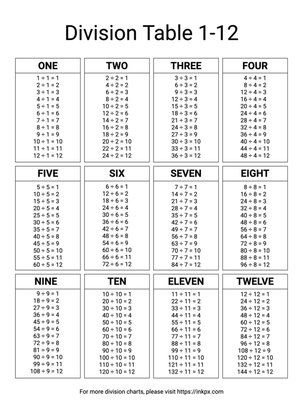 Free Printable Division Charts In PDF PNG And JPG Formats InkPx