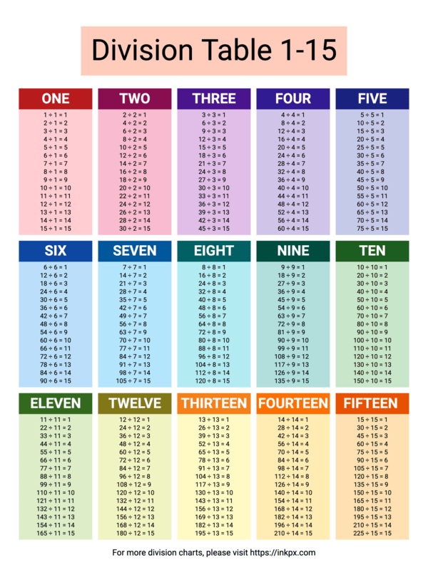Free Printable Division Charts In PDF PNG And JPG Formats InkPx