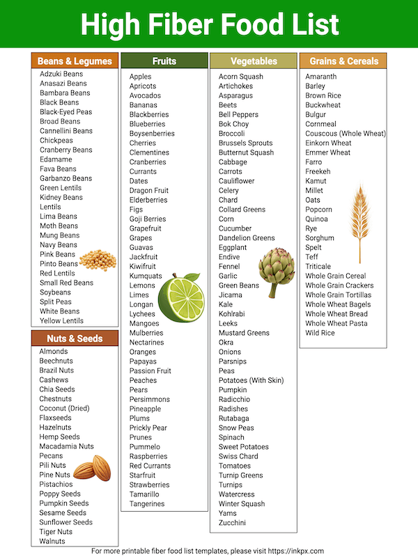 Free Printable Colorful High Fiber Food List
