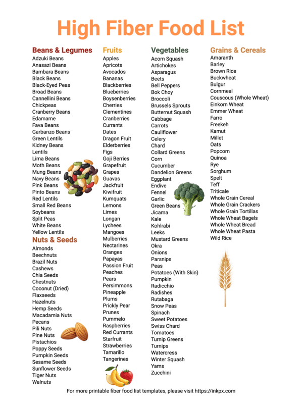 Free Printable Colorful Simple High Fiber Food List