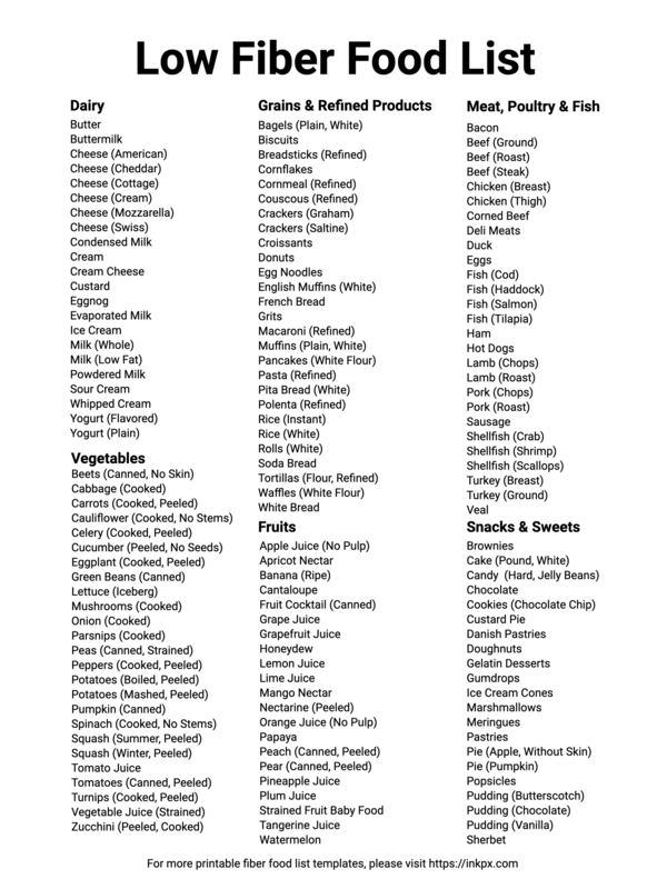 Free Printable Simple Low Fiber Food List