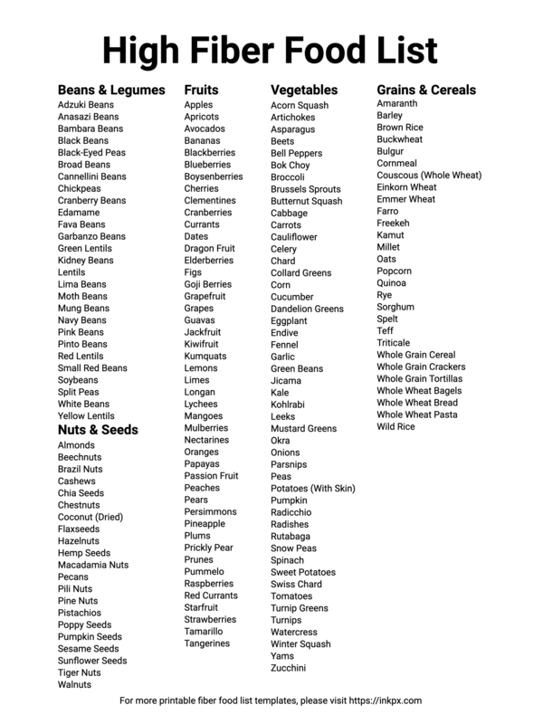 Free Printable Simple High Fiber Food List