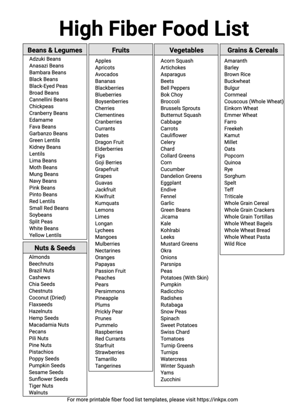 Free Printable High Fiber Food List