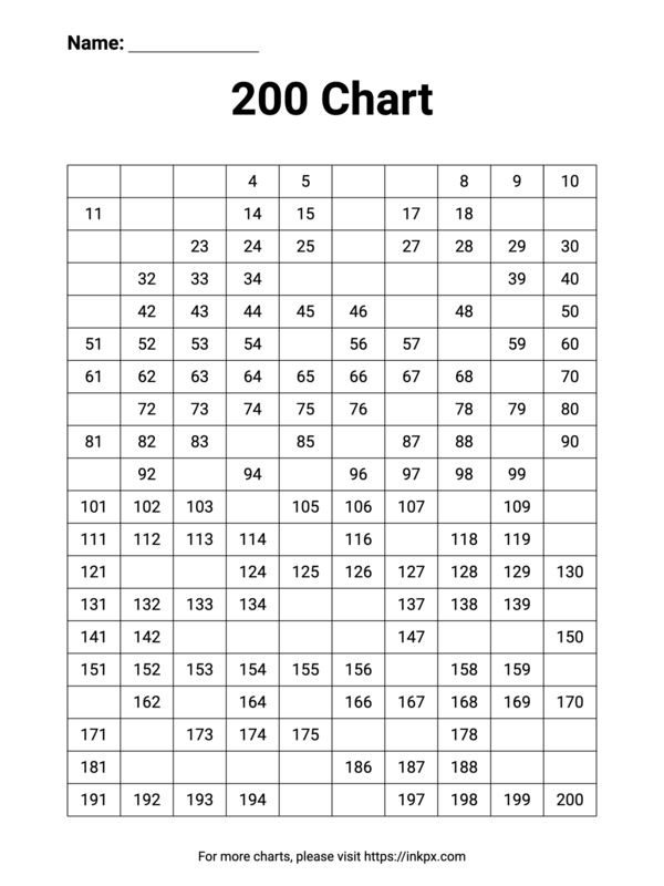 Printable Missing Number Chart 1 to 200 (Mostly Filled In)