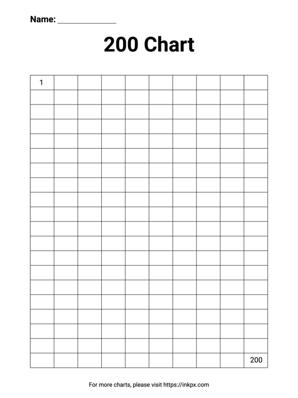 Printable Blank Number 1 to 200 Chart