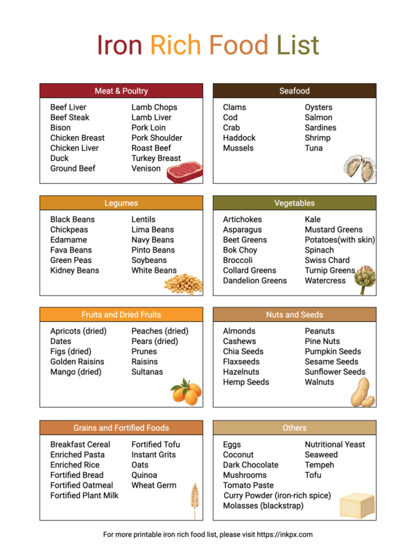 Free Printable Colorful Simple Iron Rich Food List
