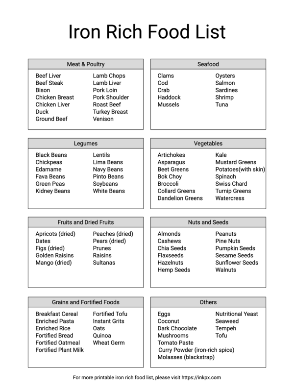 Free Printable Plain Iron Rich Food List
