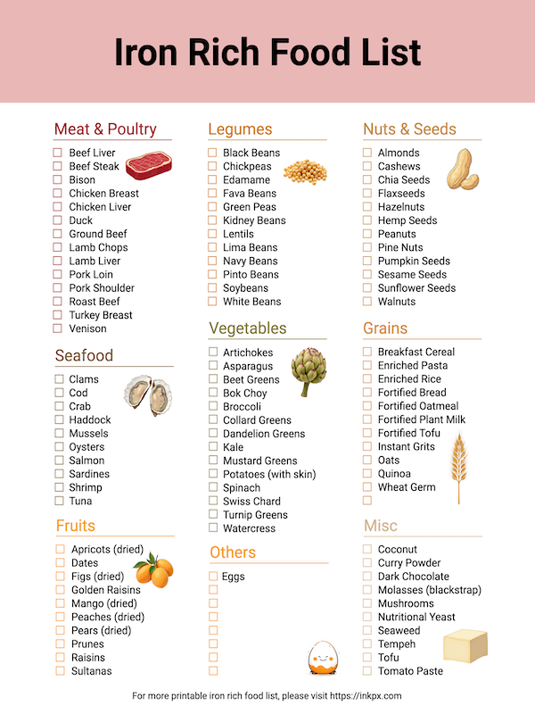 Free Printable & Editable Colorful Iron Rich Food List