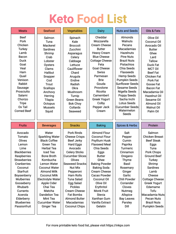 Free Printable Colorful Simple Keto Food List