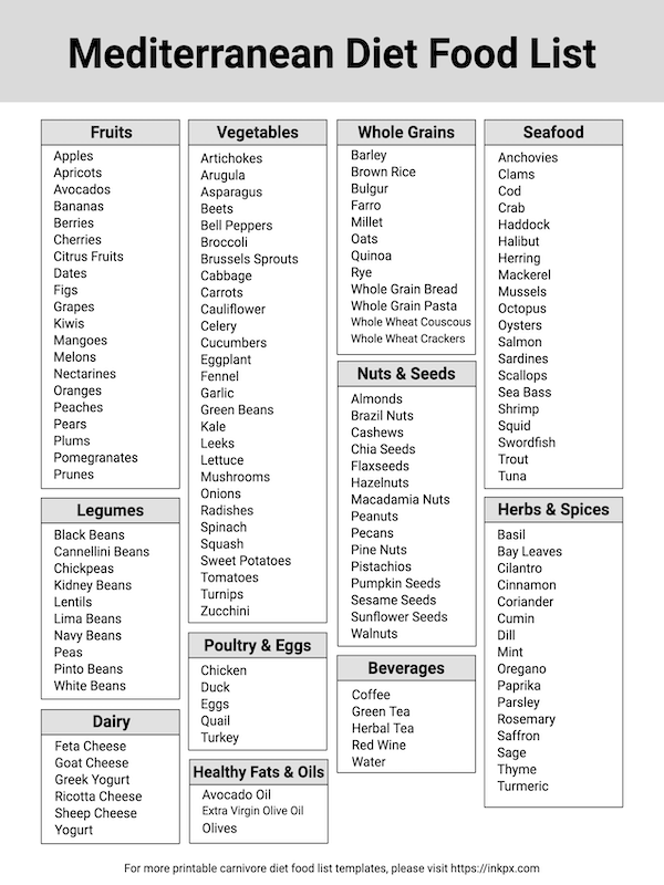 Free Printable Mediterranean Diet Food List in PDF PNG and JPG Formats