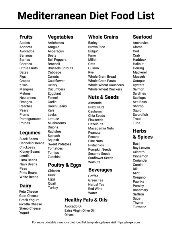 Free Printable Mediterranean Diet Food List in PDF PNG and JPG Formats
