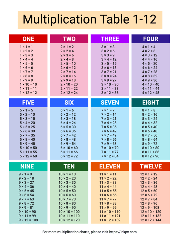 Printable Colorful Multiplication Table 1-12