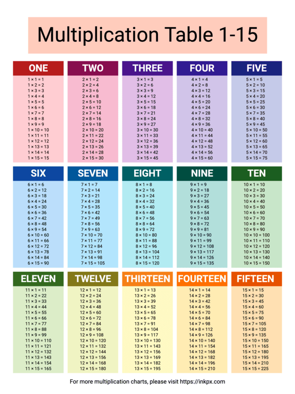 Printable Colorful Multiplication Table 1-15