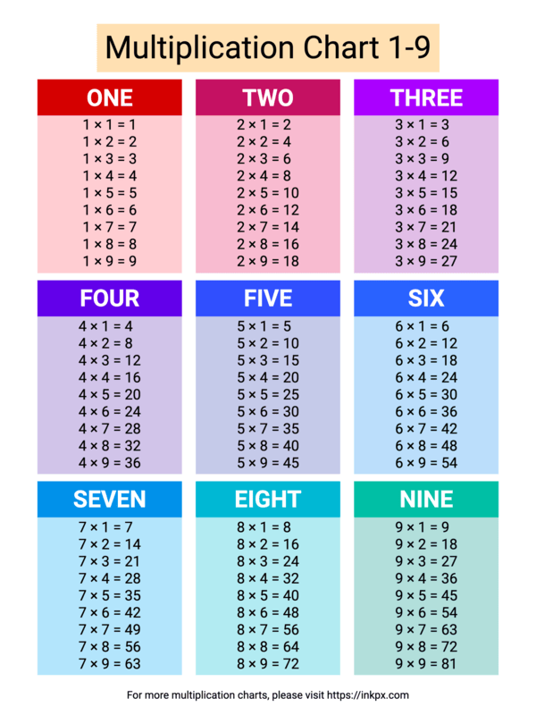 Printable Colorful Multiplication Table 1-9