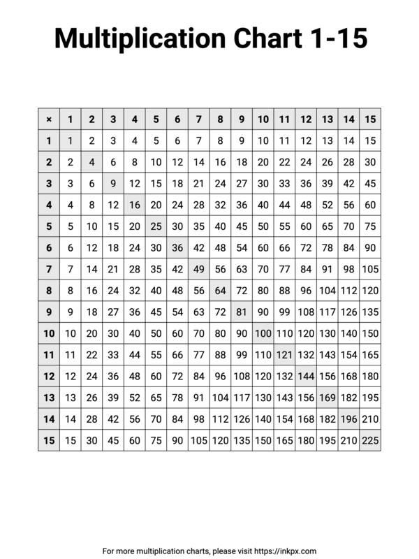 Printable Highlighted Multiplication Chart 115 · InkPx