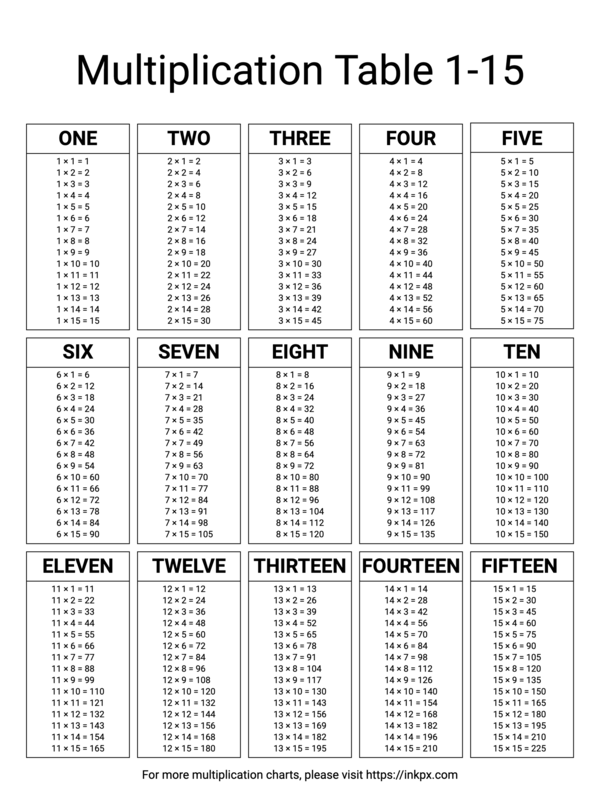 Printable Black and White Multiplication Table 1-15