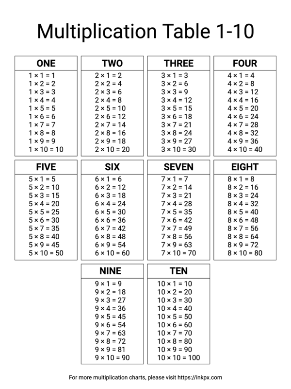 Printable Black and White Multiplication Table 1-10