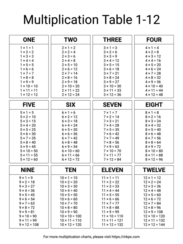 Printable Black and White Multiplication Table 1-12