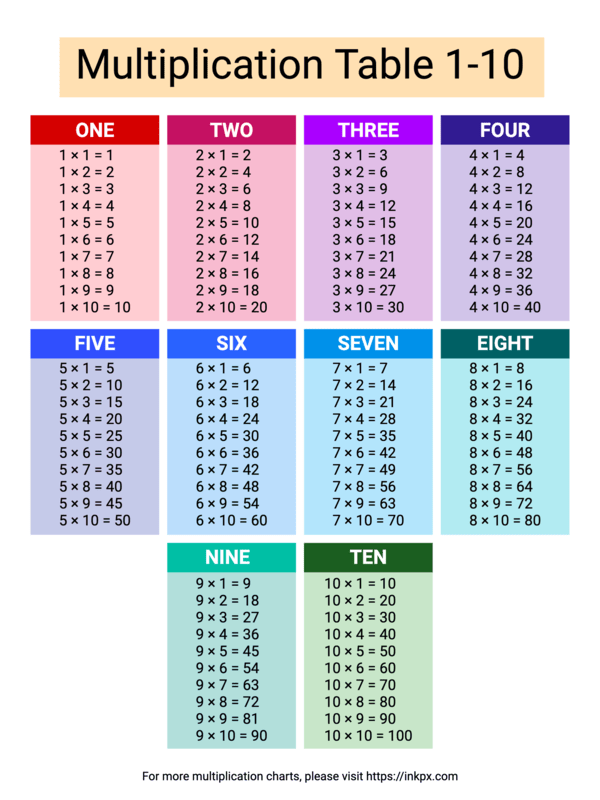 Printable Colorful Multiplication Table 1-10